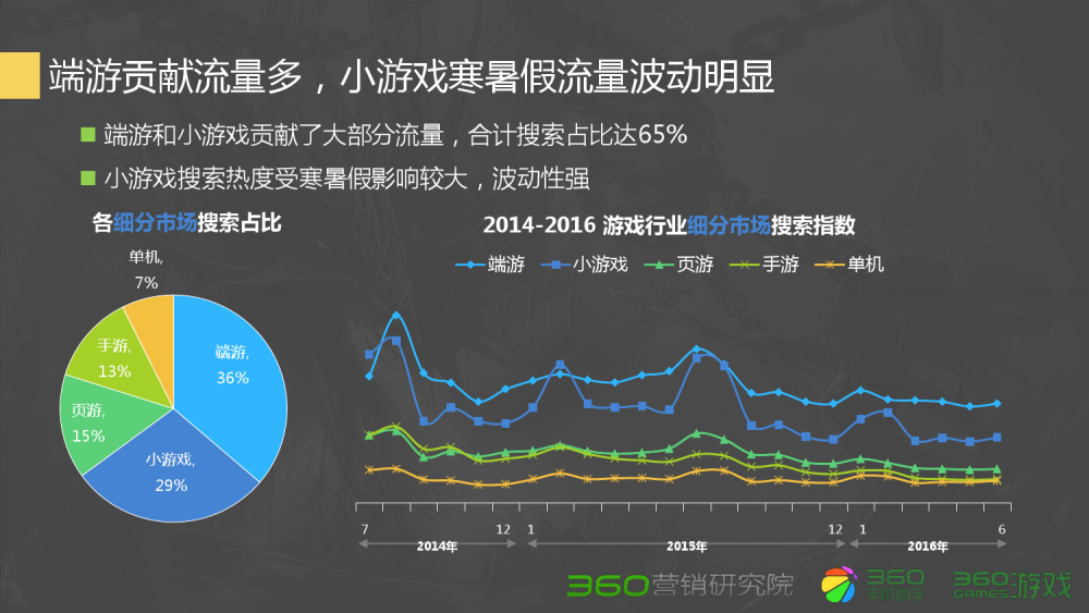 梦幻西游私副：梦幻西游3三维版的动画软件免费下载