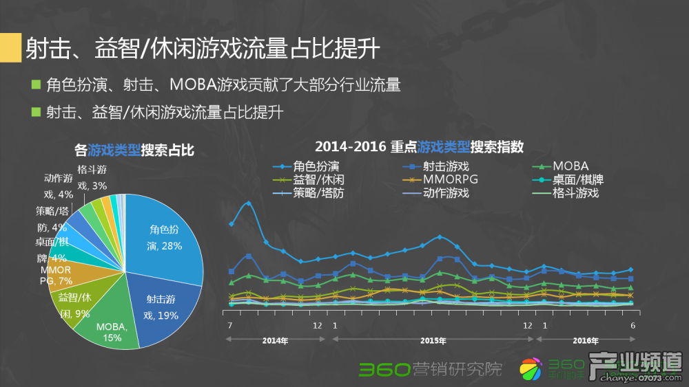 梦幻西游 化生 加点最新版本