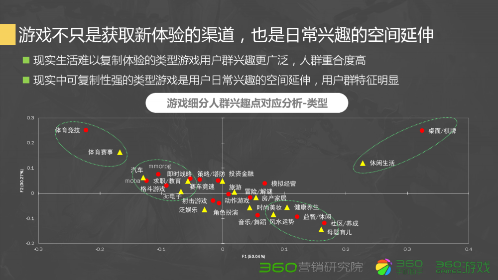 sf梦幻西游：梦幻西游500元笔记本最新版本