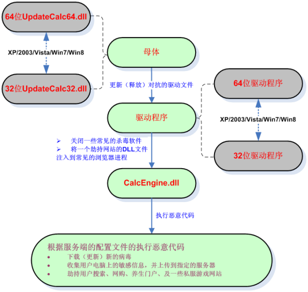 新开梦幻西游：梦幻西游2龙宫厉害吗最新版本